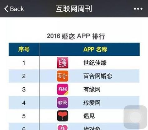 网站关键词密度怎么设置？优化关键词密度的正确方法是什么？