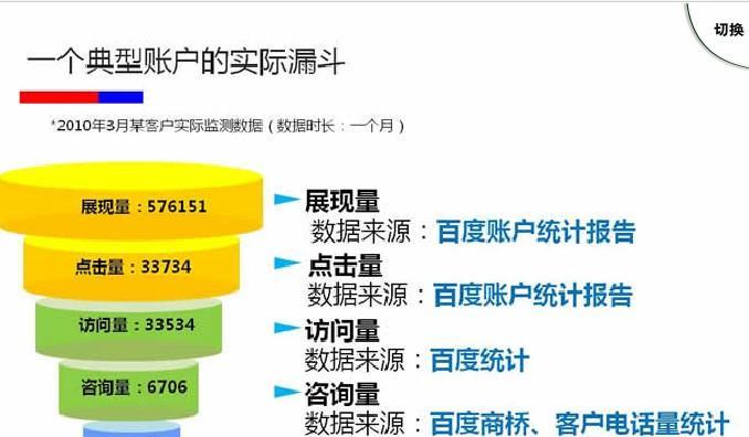 工厂如何做网站推广方案？有哪些有效的推广策略？