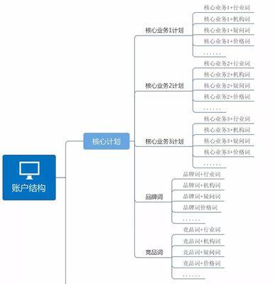 如何推广网站业务策略？有效策略和常见问题解答？