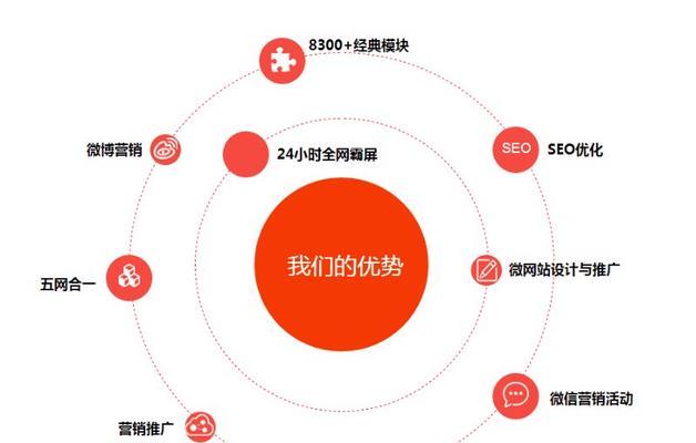 如何推广网站业务策略？有效策略和常见问题解答？