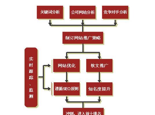 深圳网站推广怎么做效果好？常见问题有哪些？