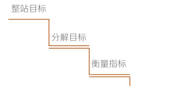 怎么做网站的分析？网站分析的常见问题有哪些？