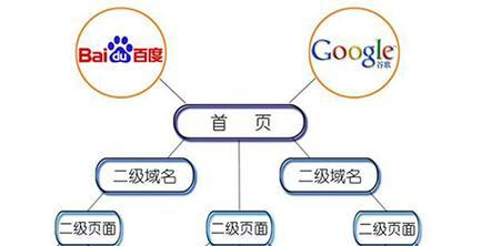 怎么做网站的分析？网站分析的常见问题有哪些？