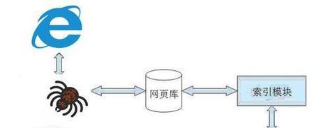 网站怎么选取关键词？SEO优化中关键词选择的常见问题有哪些？