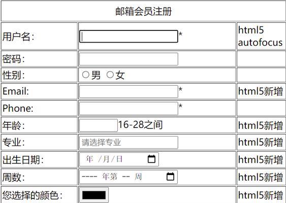 HTML中form表单有哪些类型？如何正确使用它们？