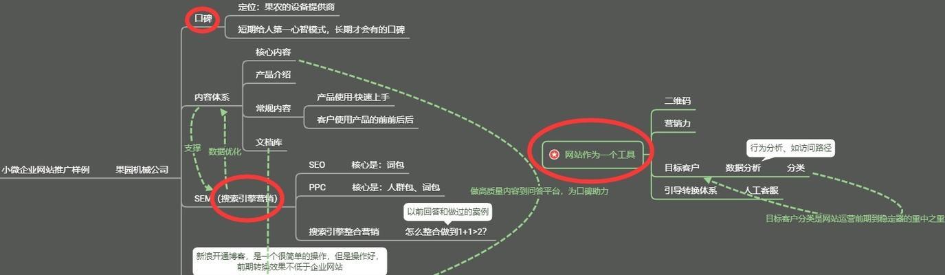 推广网站如何能躲过监测？有效规避监测的策略有哪些？