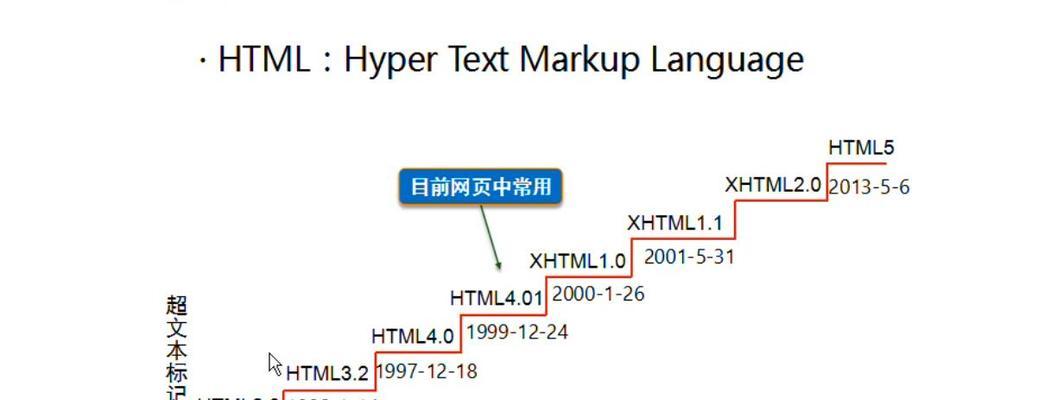 HTML5的常用标签有哪些？如何正确使用它们？