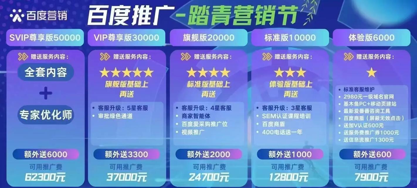 网站怎么样营销推广？如何有效提升网站流量和转化率？