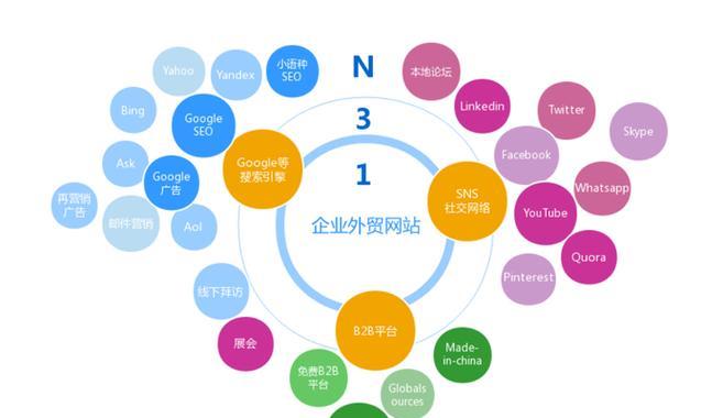 如何做到营销型网站推广？有效策略和常见问题解答？