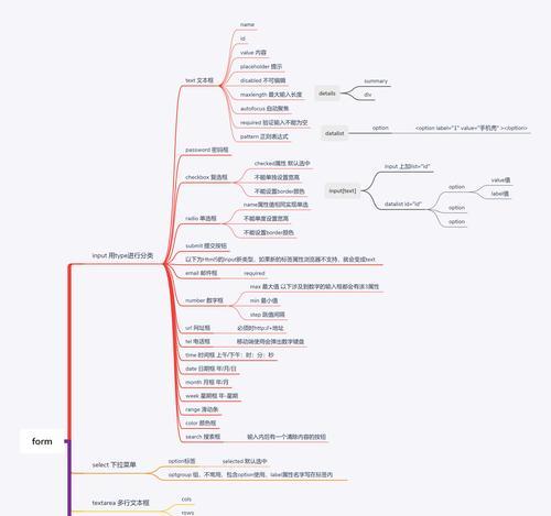 HTML5表单有哪些新特性？如何使用这些表单元素？
