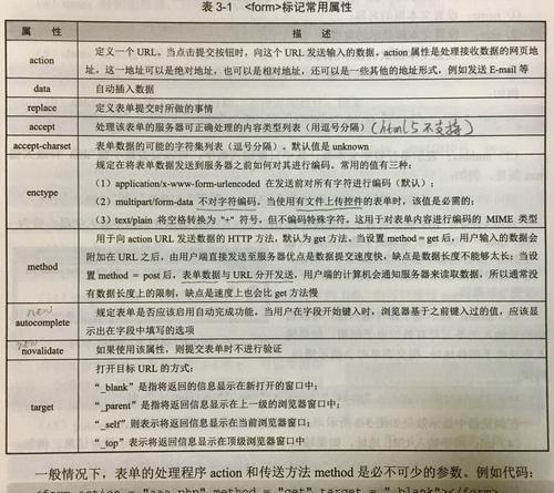 HTML5表单有哪些新特性？如何使用这些表单元素？