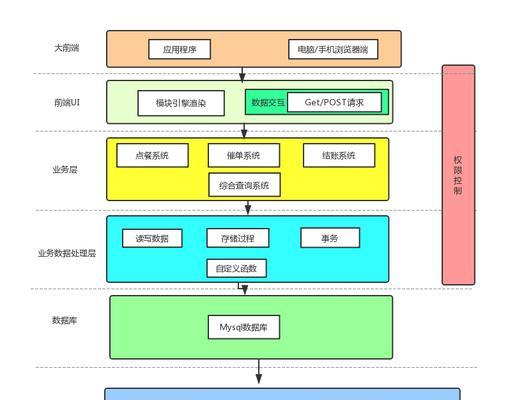 蛋糕网站需求分析怎么写？如何确保分析的准确性和完整性？