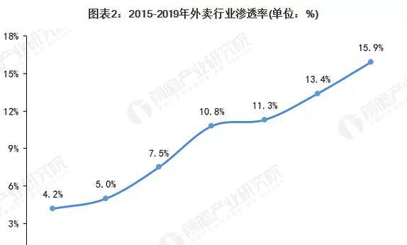 蛋糕网站需求分析怎么写？如何确保分析的准确性和完整性？