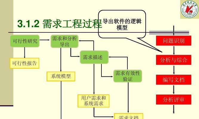 蛋糕网站需求分析怎么写？如何确保分析的准确性和完整性？