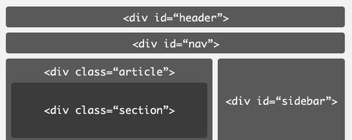 HTML5新增特性有哪些？这些特性如何影响网页开发？