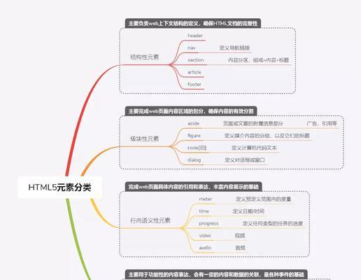HTML5新增特性有哪些？这些特性如何影响网页开发？