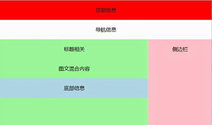 HTML5新增特性有哪些？这些特性如何影响网页开发？