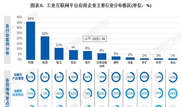 网站查看分析怎么看？如何解读网站分析数据？
