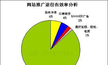 庆阳网站如何推广？有哪些有效的推广策略？