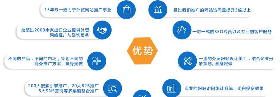 如何做好公司的网站推广？有效策略和常见问题解答？