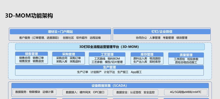 如何查看公司企业架构？网站上有哪些信息可以提供帮助？