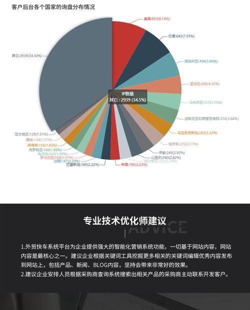 谷歌网站推广工作如何进行？常见问题有哪些解决方法？