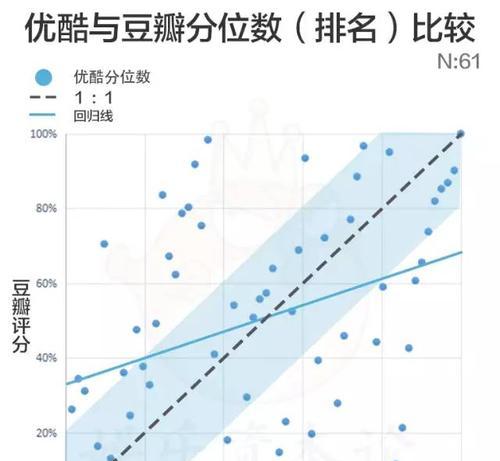 怎么分析一个网站好不好？网站评估的关键指标有哪些？