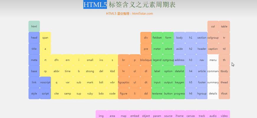 HTML嵌套type的属性有哪些？如何正确使用它们？