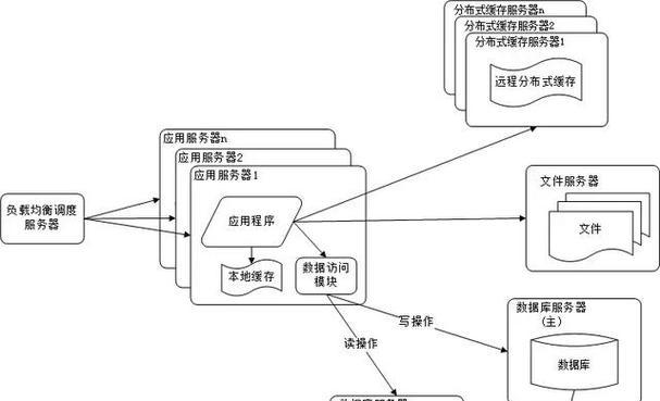 网站架构升级描述怎么写？升级后有哪些新特性？