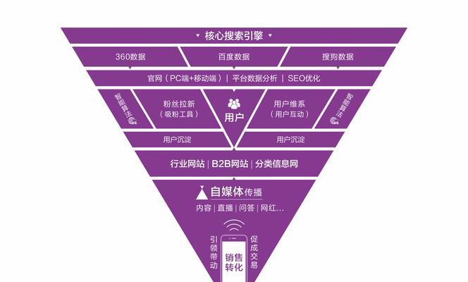 怎么自己做个营销型网站？需要哪些步骤和技巧？