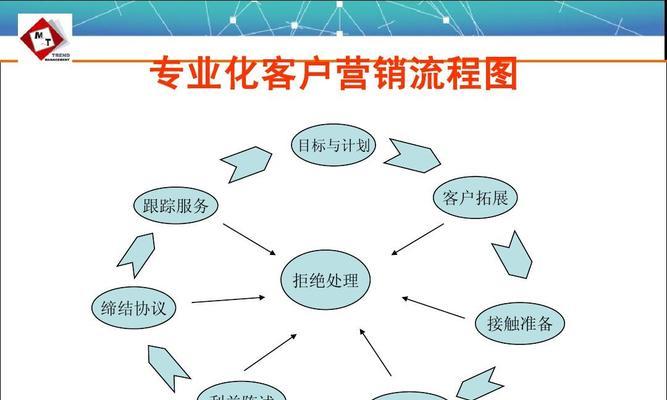 网上怎么设计网站营销？有哪些高效的营销策略？
