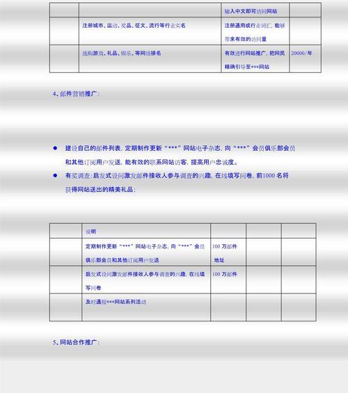如何制定有效的网站推广费用方案？常见问题有哪些？