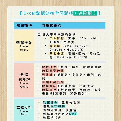 怎么用wps导入网站表格数据分析？步骤是什么？