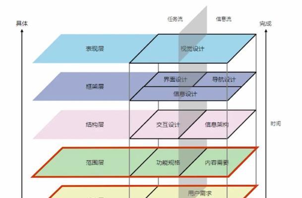 网站页面交互分析怎么写？如何提升用户体验？