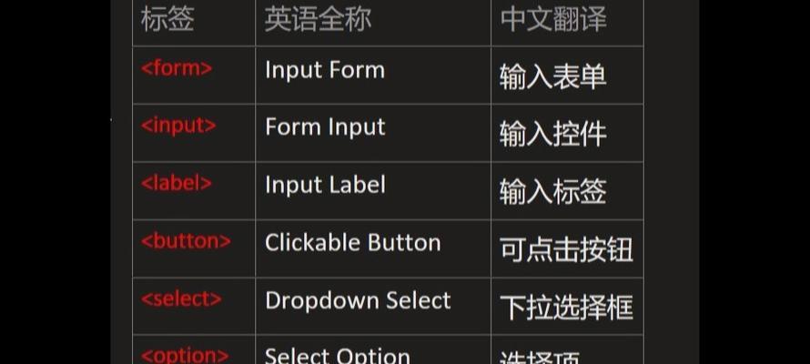 Html中性标签有哪些？它们的用途是什么？