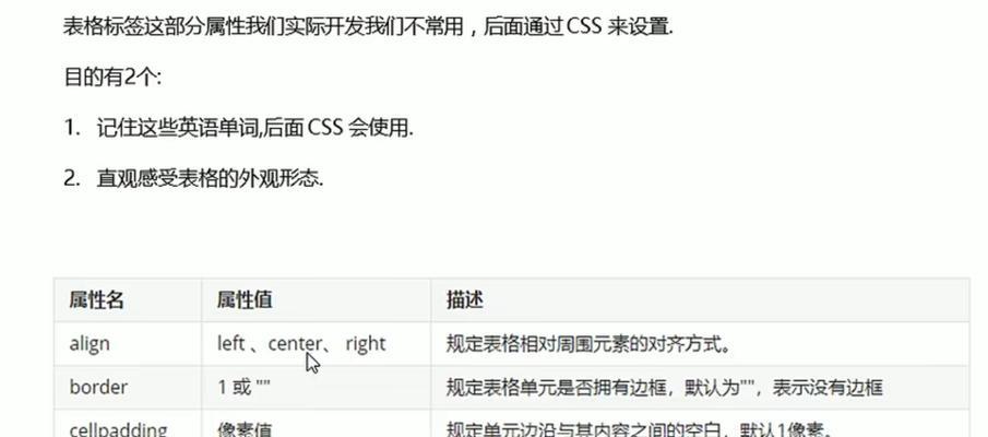 HTML标签中value属性的作用是什么？如何正确使用？