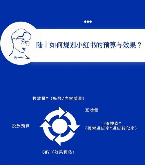 营销人看到网站应该怎么办？如何有效利用网站进行营销？