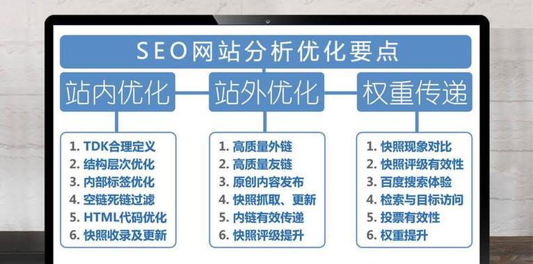 SEO网站架构分析怎么做？常见问题有哪些？