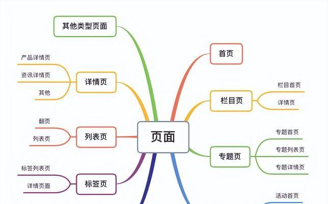 SEO网站架构分析怎么做？常见问题有哪些？