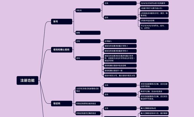 网站怎么建设需求分析？如何进行有效的网站需求分析？
