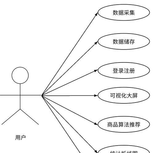 网站怎么建设需求分析？如何进行有效的网站需求分析？