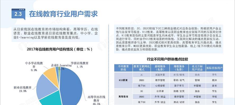 教育网站需求分析怎么写？如何确保分析的准确性和完整性？
