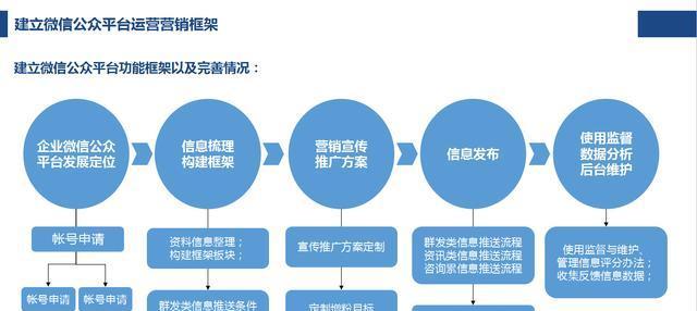 网站分析公众号怎么写？内容创作与优化技巧有哪些？