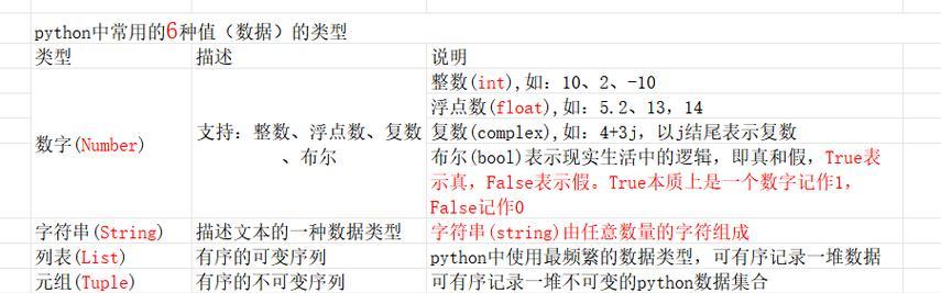 HTML字面量是什么？包括哪些内容和常见问题？