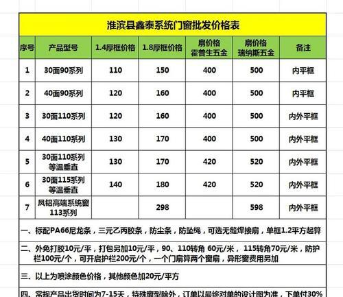 如何做门窗网站推广？有效策略和常见问题解答？