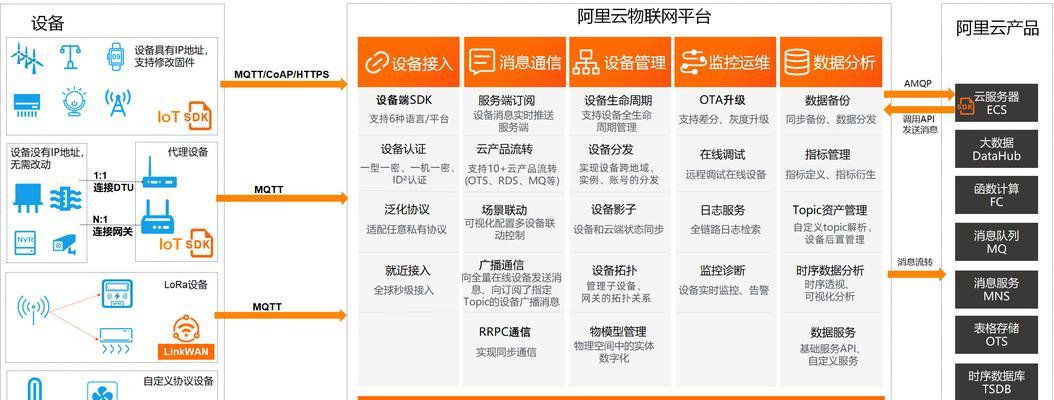 物联网网站架构图怎么做？需要考虑哪些关键因素？