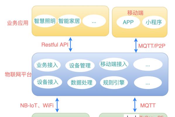 物联网网站架构图怎么做？需要考虑哪些关键因素？