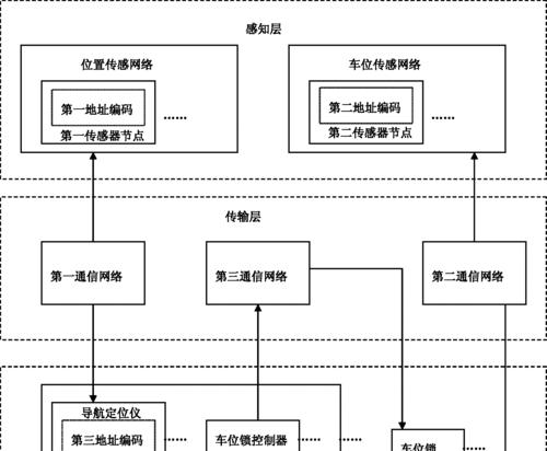 物联网网站架构图怎么做？需要考虑哪些关键因素？