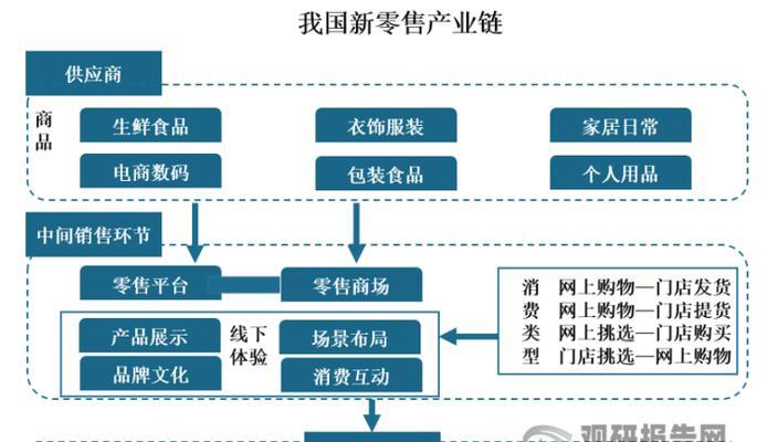 零售行业分析网站怎么做？如何提升用户体验和SEO排名？