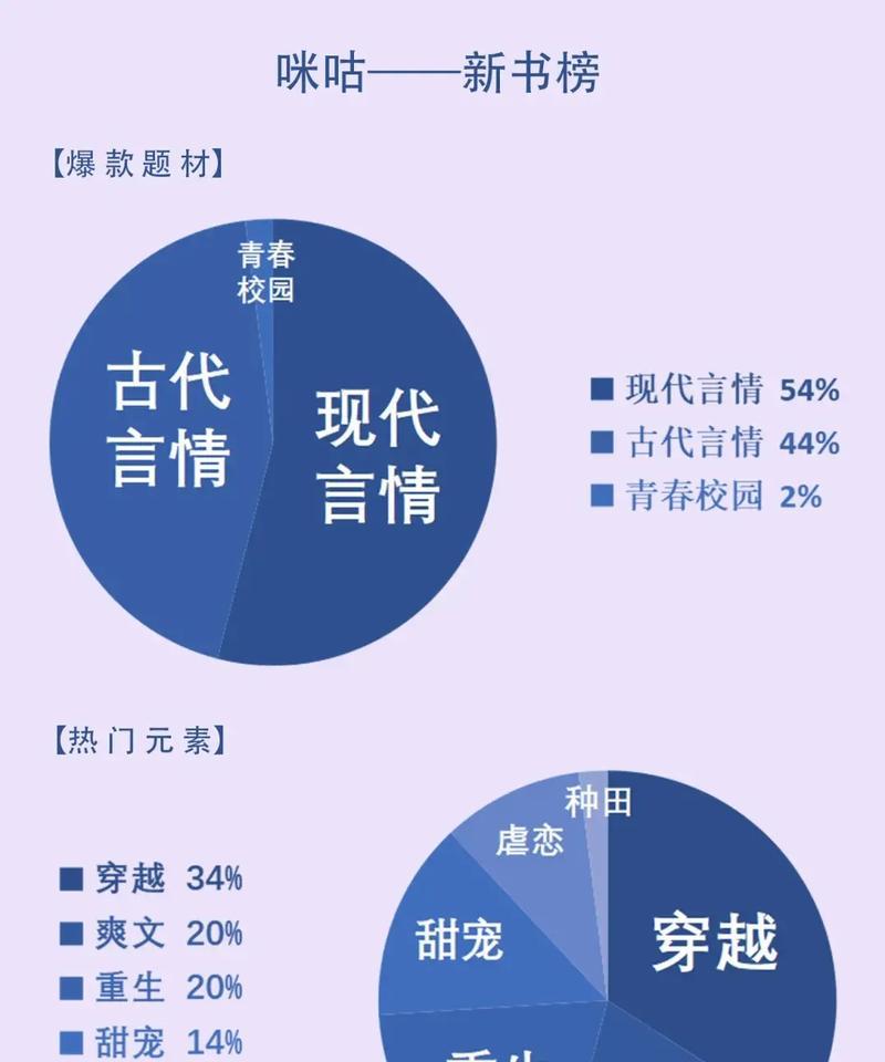 小说网站新旧对比分析怎么写？分析哪些关键点？